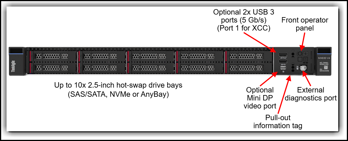 Lenovo ThinkAgile MX630 V4 Hyperconverged System Product Guide